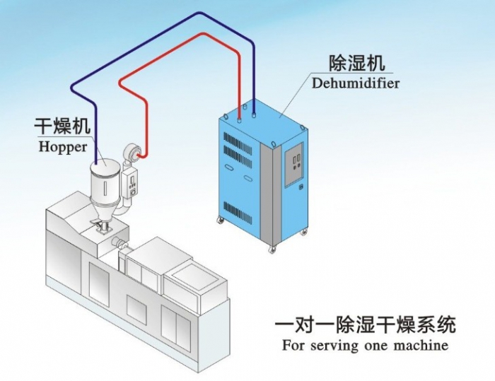 除湿器的功能特点是什么？