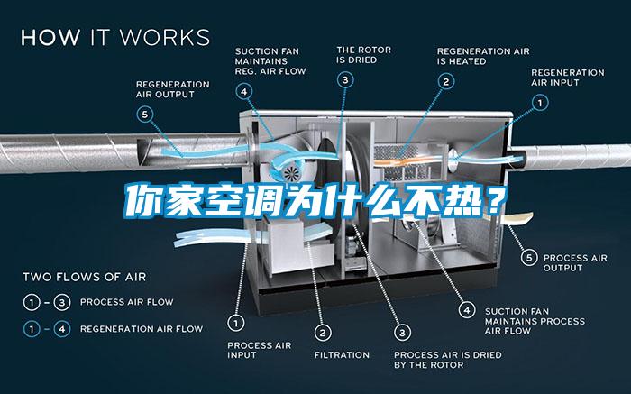 你家空调为什么不热？