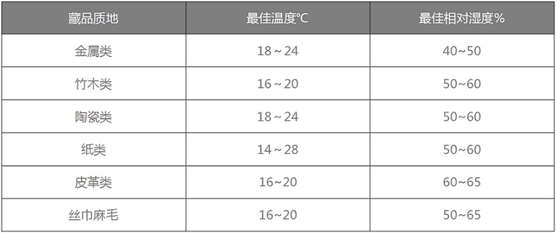 环球360游戏恒温恒湿机