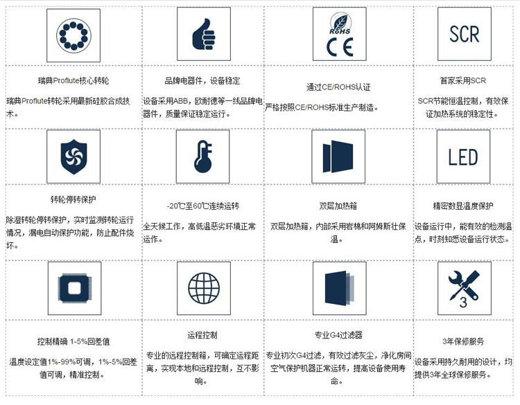 环球360游戏冷库用转轮除湿机优势