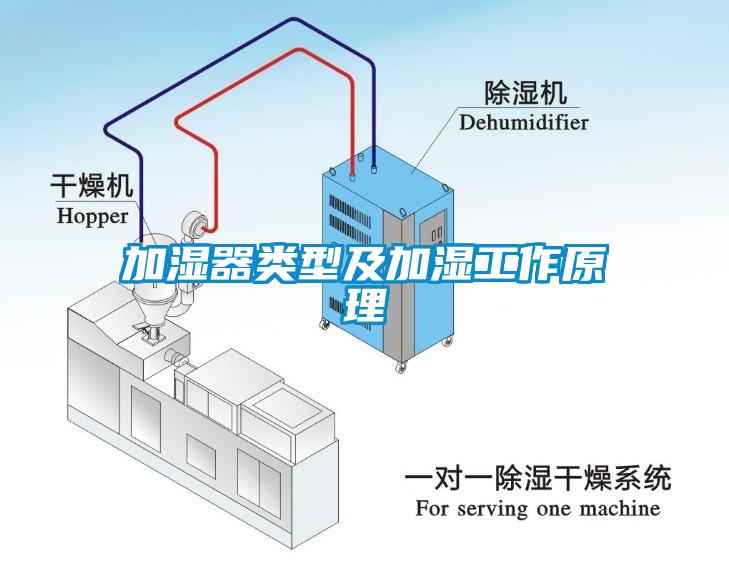 加湿器类型及加湿工作原理