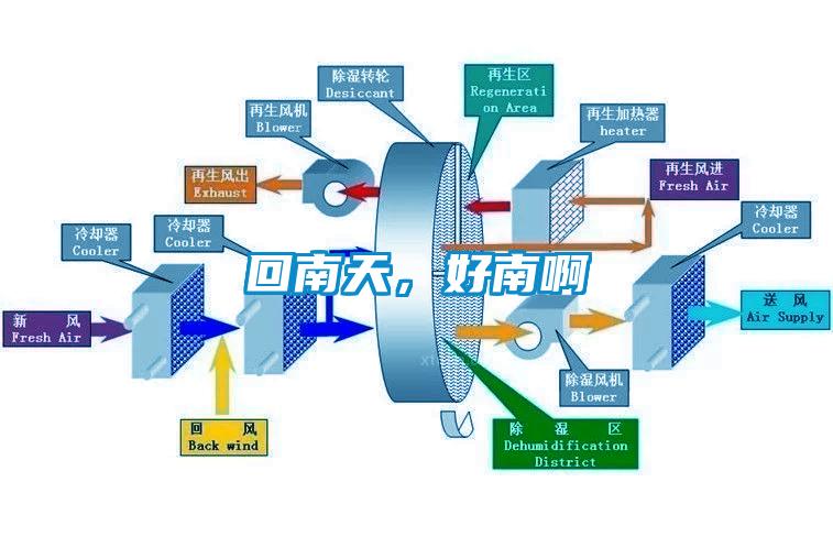 回南天，好南啊