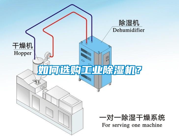 如何选购工业除湿机？