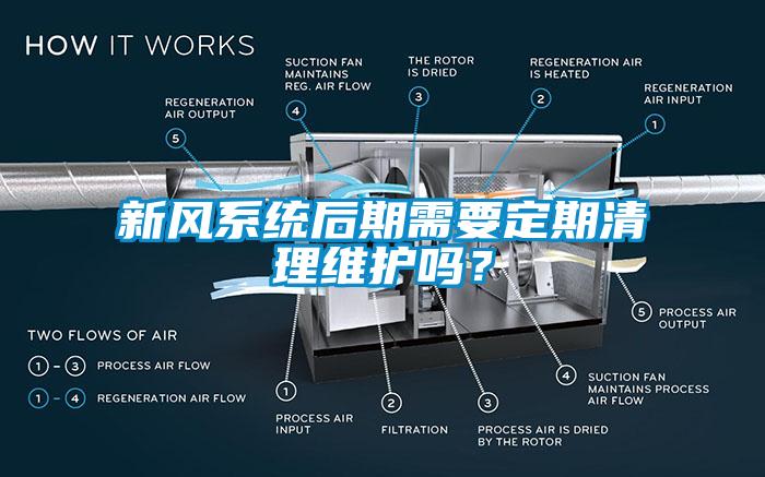 新风系统后期需要定期清理维护吗？