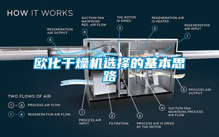 欧化干燥机选择的基本思路