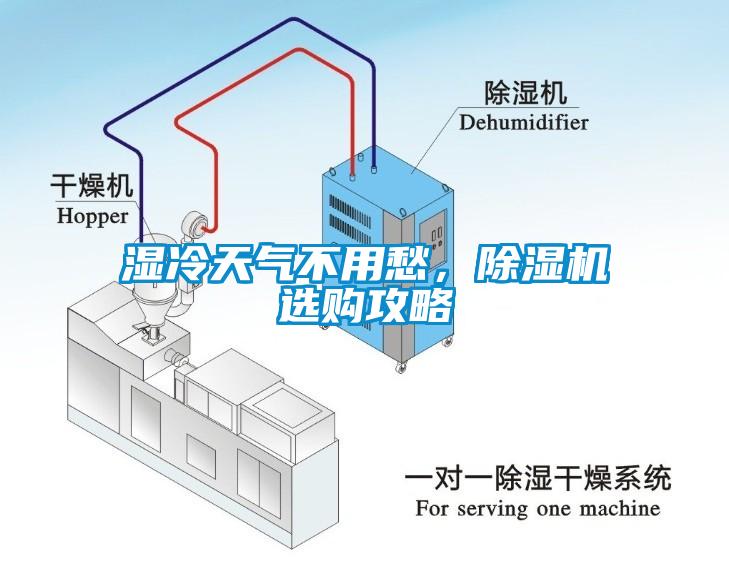 湿冷天气不用愁，除湿机选购攻略