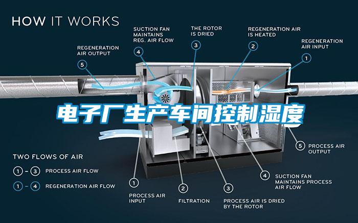 电子厂生产车间控制湿度