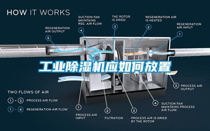 工业除湿机应如何放置