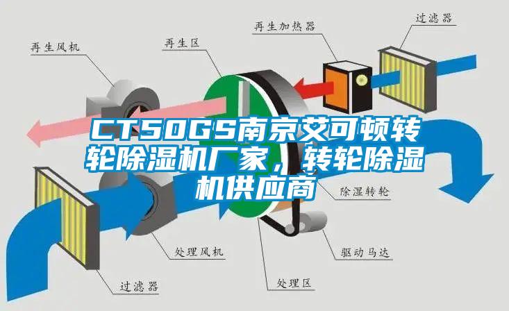 CT50GS南京艾可顿转轮除湿机厂家，转轮除湿机供应商