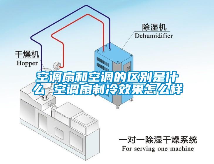 空调扇和空调的区别是什么 空调扇制冷效果怎么样