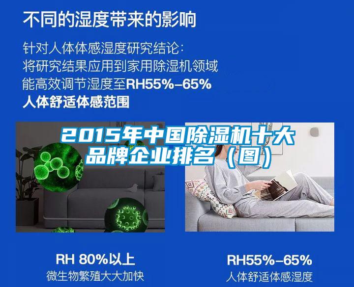 2015年中国除湿机十大品牌企业排名（图）