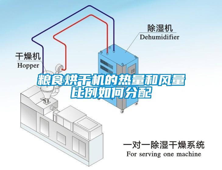 粮食烘干机的热量和风量比例如何分配