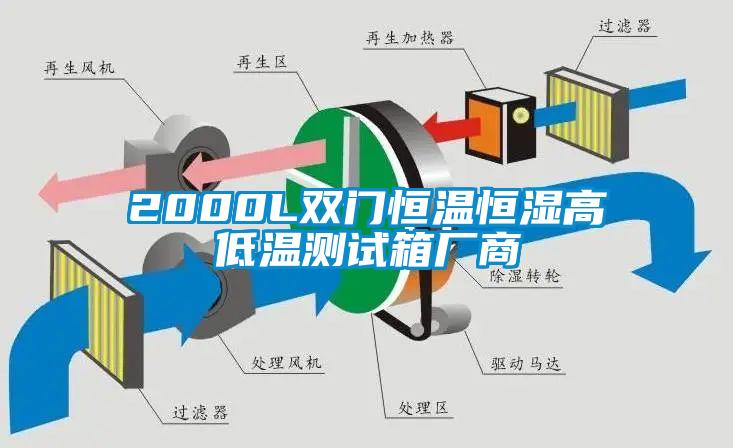 2000L双门恒温恒湿高低温测试箱厂商