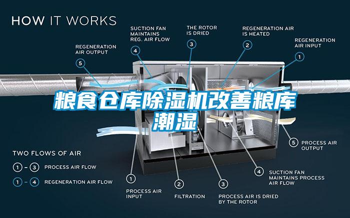 粮食仓库除湿机改善粮库潮湿