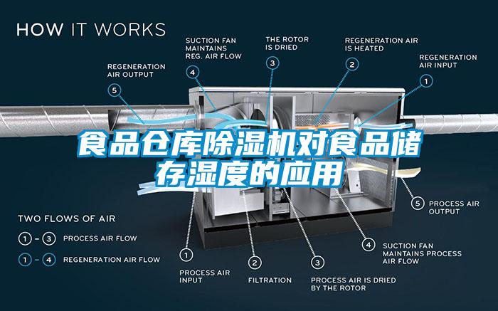 食品仓库除湿机对食品储存湿度的应用