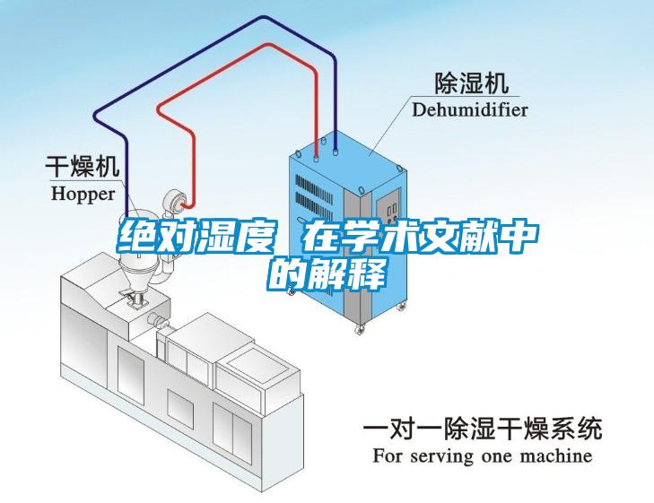 绝对湿度 在学术文献中的解释