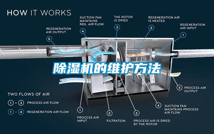 除湿机的维护方法