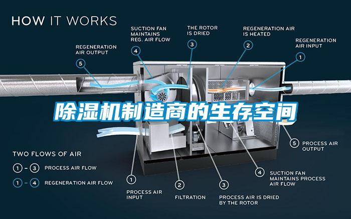 除湿机制造商的生存空间