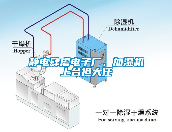 静电肆虐电子厂，加湿机上台担大任