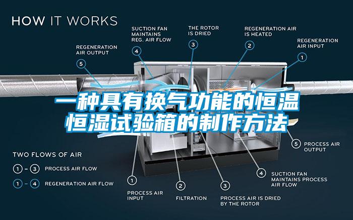 一种具有换气功能的恒温恒湿试验箱的制作方法