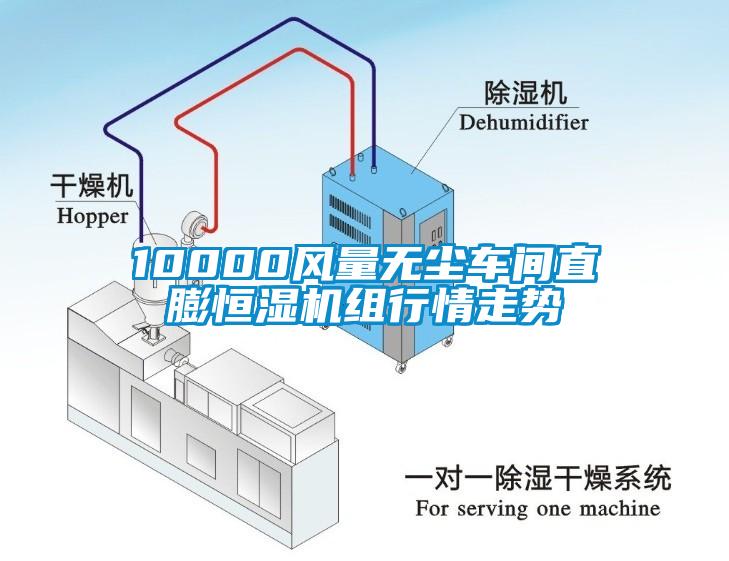 10000风量无尘车间直膨恒湿机组行情走势