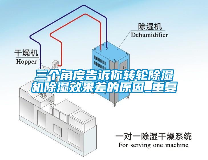 三个角度告诉你转轮除湿机除湿效果差的原因_重复