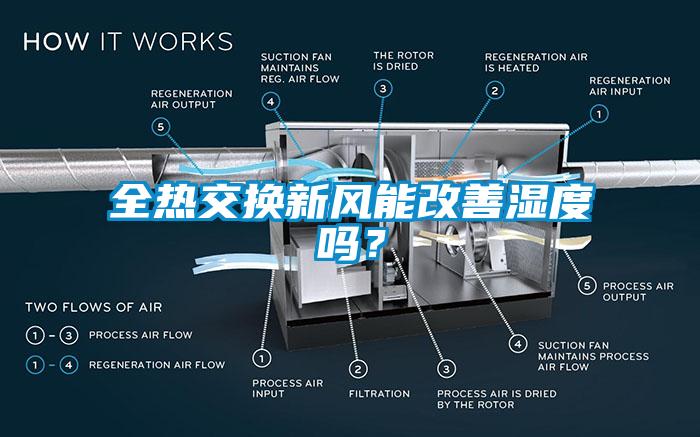 全热交换新风能改善湿度吗？