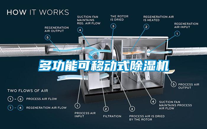 多功能可移动式除湿机