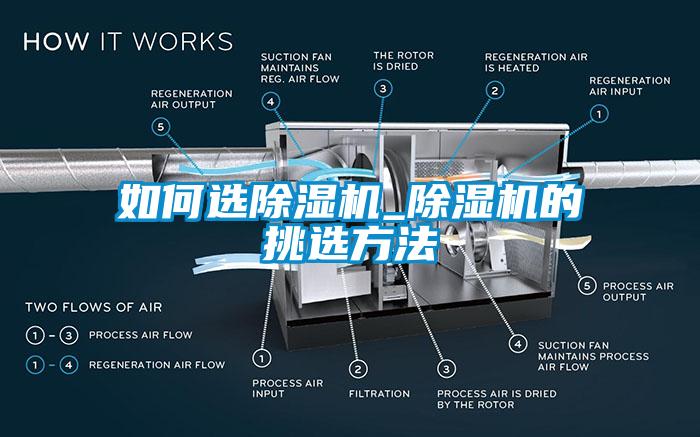 如何选除湿机_除湿机的挑选方法