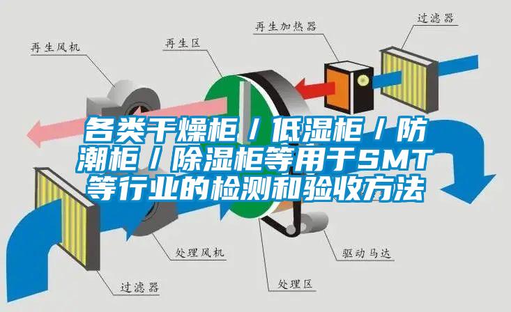 各类干燥柜／低湿柜／防潮柜／除湿柜等用于SMT等行业的检测和验收方法