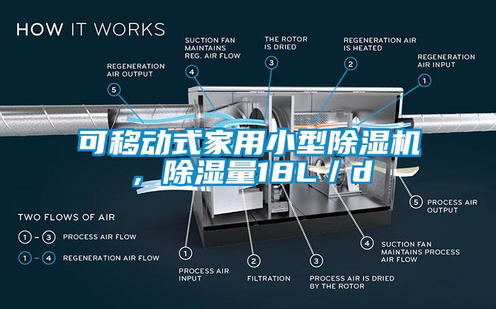 可移动式家用小型除湿机，除湿量18L／d