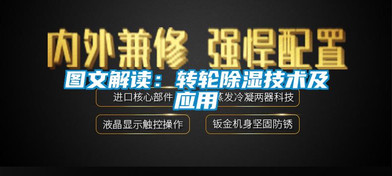 图文解读：转轮除湿技术及应用