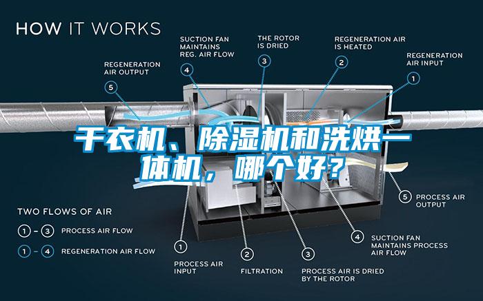 干衣机、除湿机和洗烘一体机，哪个好？