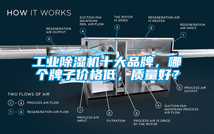 工业除湿机十大品牌，哪个牌子价格低，质量好？