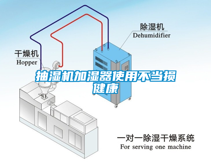 抽湿机加湿器使用不当损健康