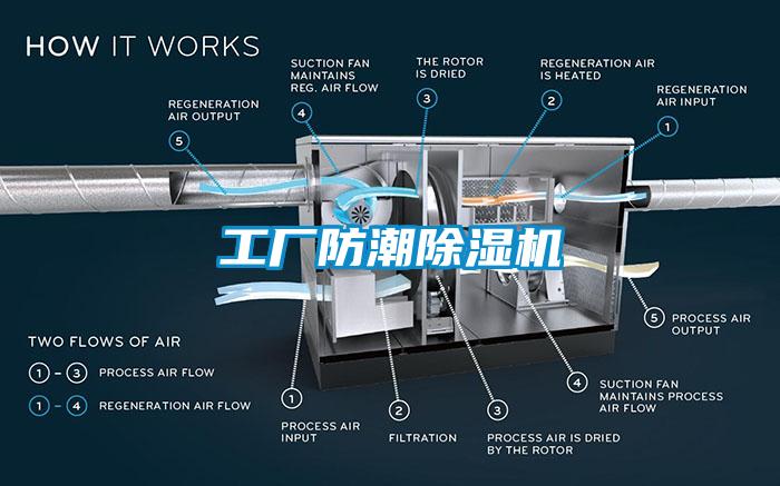 工厂防潮除湿机