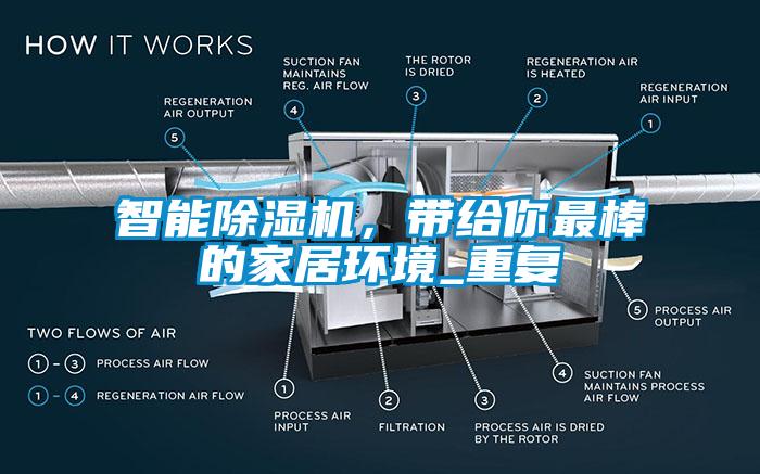 智能除湿机，带给你最棒的家居环境_重复