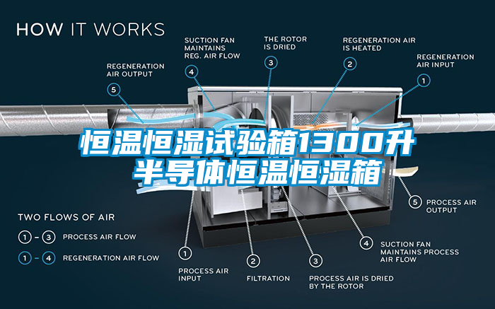 恒温恒湿试验箱1300升 半导体恒温恒湿箱