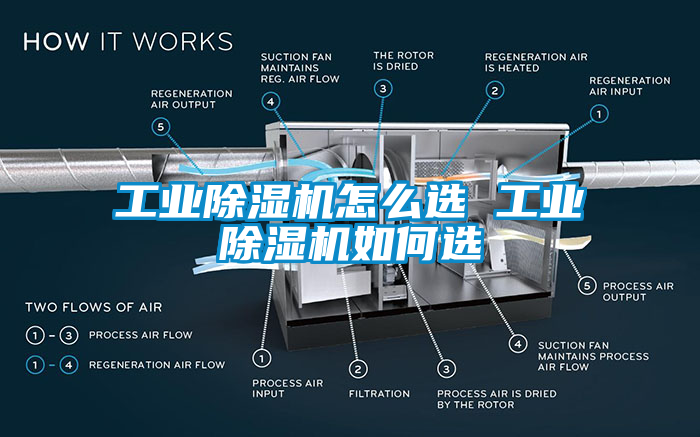 工业除湿机怎么选 工业除湿机如何选