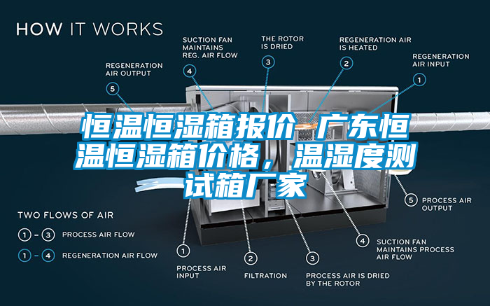 恒温恒湿箱报价 广东恒温恒湿箱价格，温湿度测试箱厂家