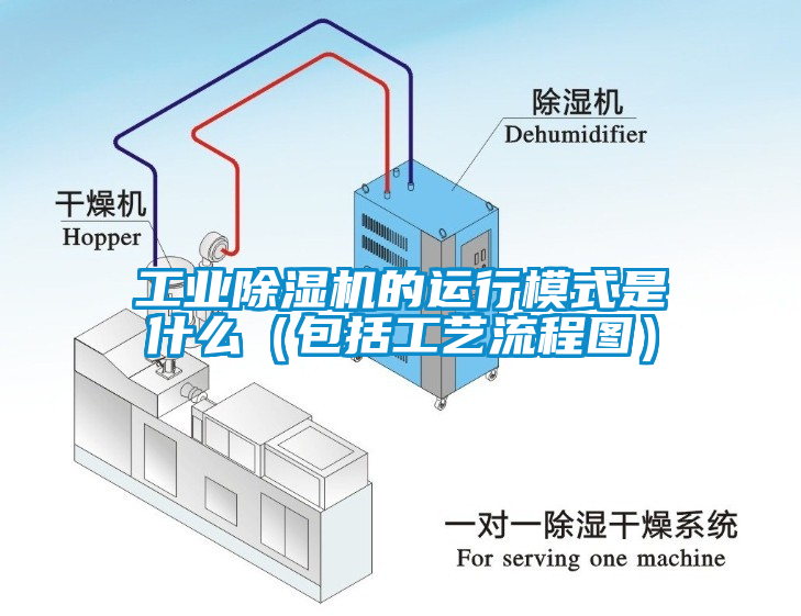 工业除湿机的运行模式是什么（包括工艺流程图）