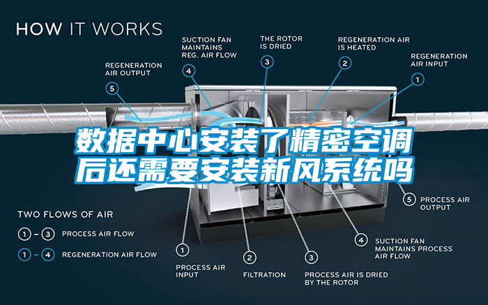 数据中心安装了精密空调后还需要安装新风系统吗