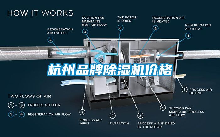 杭州品牌除湿机价格