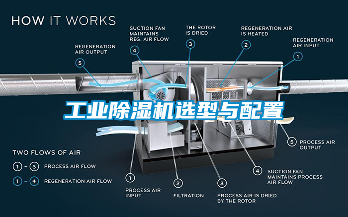 工业除湿机选型与配置