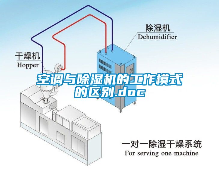 空调与除湿机的工作模式的区别.doc