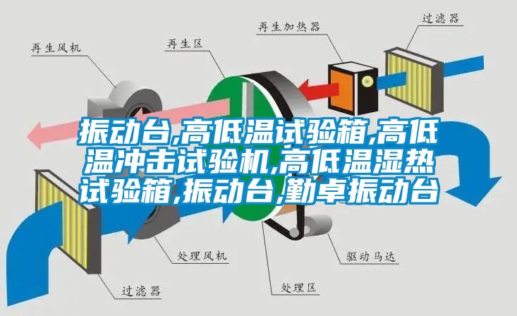 振动台,高低温试验箱,高低温冲击试验机,高低温湿热试验箱,振动台,勤卓振动台