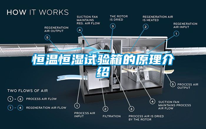 恒温恒湿试验箱的原理介绍