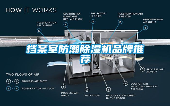 档案室防潮除湿机品牌推荐