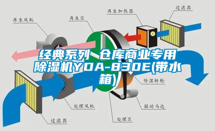 经典系列 仓库商业专用除湿机YDA-830E(带水箱)