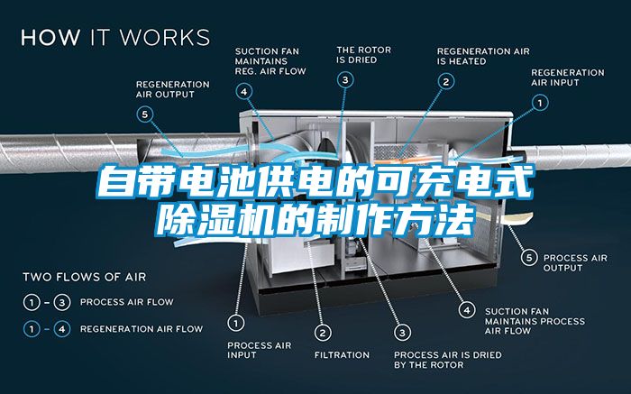 自带电池供电的可充电式除湿机的制作方法